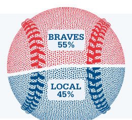 The wizards of Cobb finally speak on Braves deal