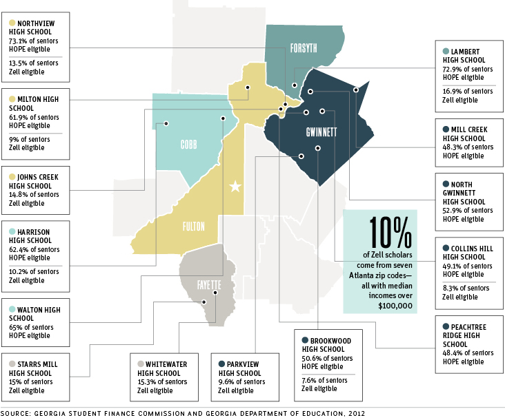 HOPE Scholarship by the numbers