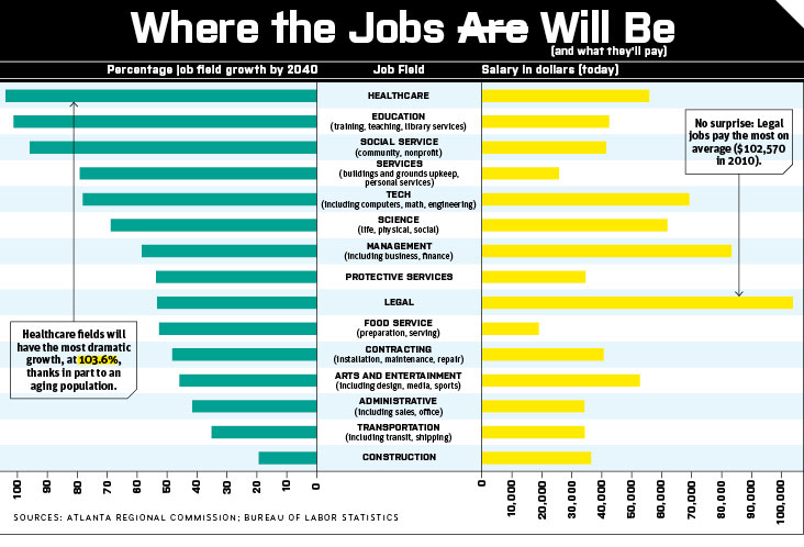 Where the Jobs Will Be