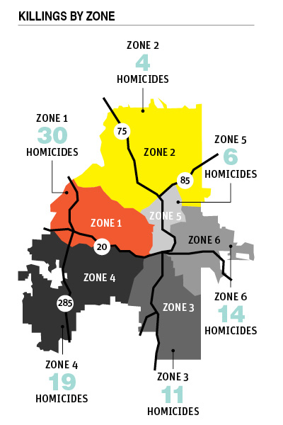 The Homicide Report