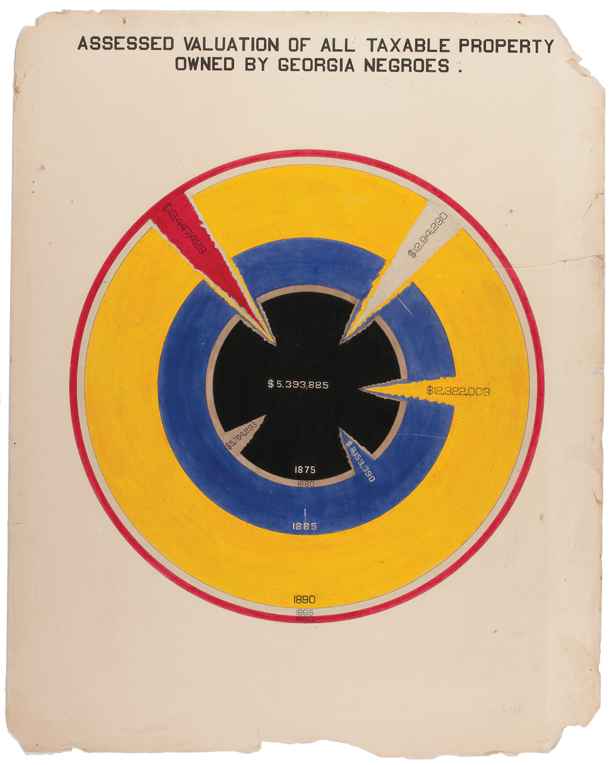 W.E.B. Du Bois at the Paris Exposition