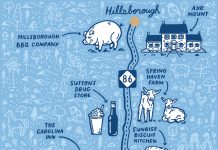Everything you need to see, eat, and do on a central North Carolina road trip